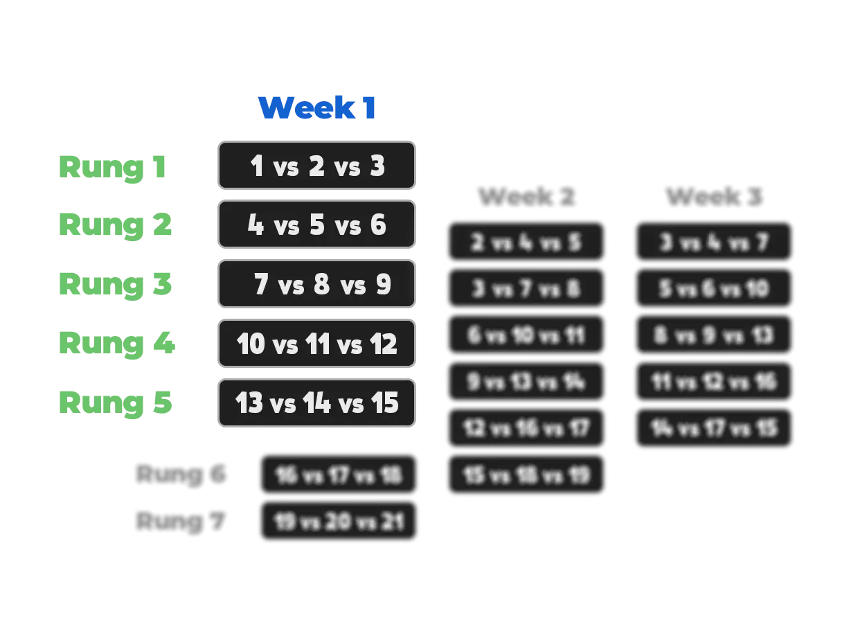 Ladder Seeding diagram