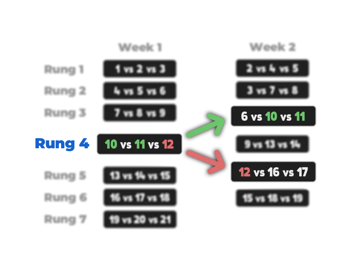 Main Ladder diagram