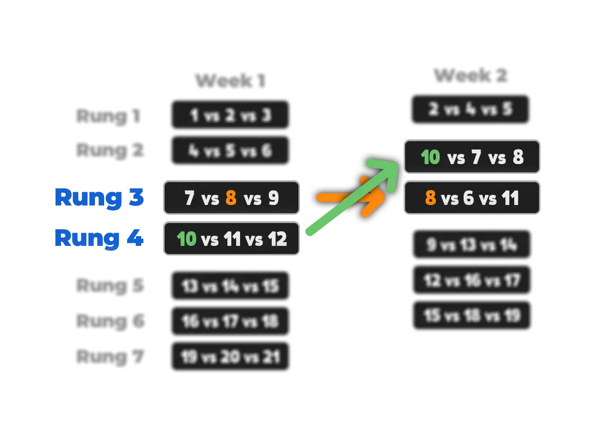 Leapfrog diagram