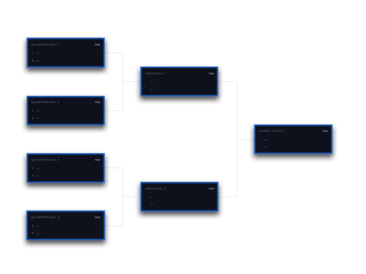 Top 8 diagram